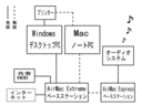 我が家のPC環境略図